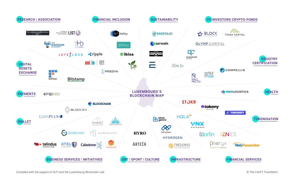 The Blockchain Map