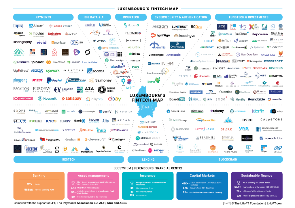 Luxembourg Fintech Map 2024