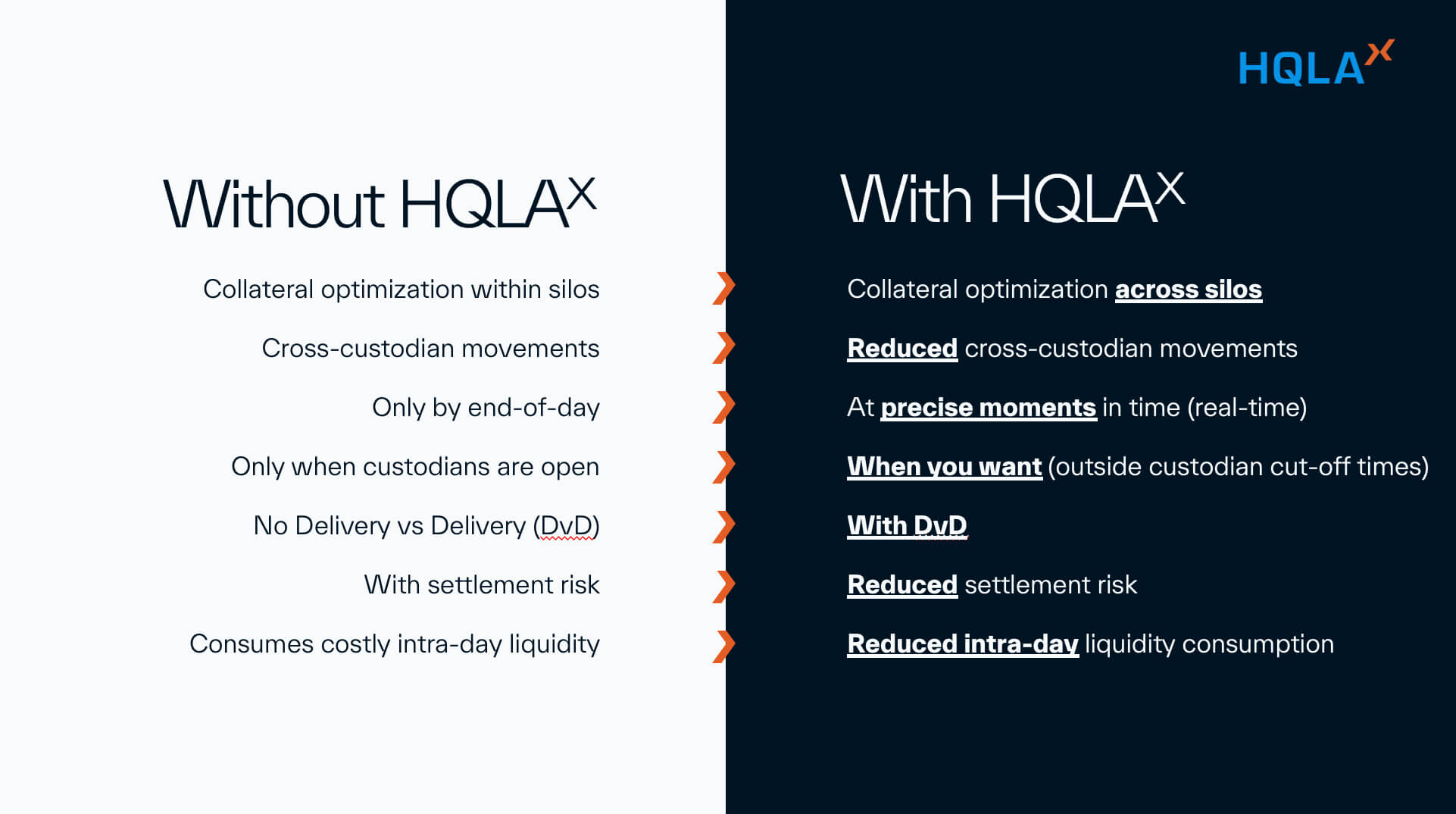 HQLAX competitive Advantages
