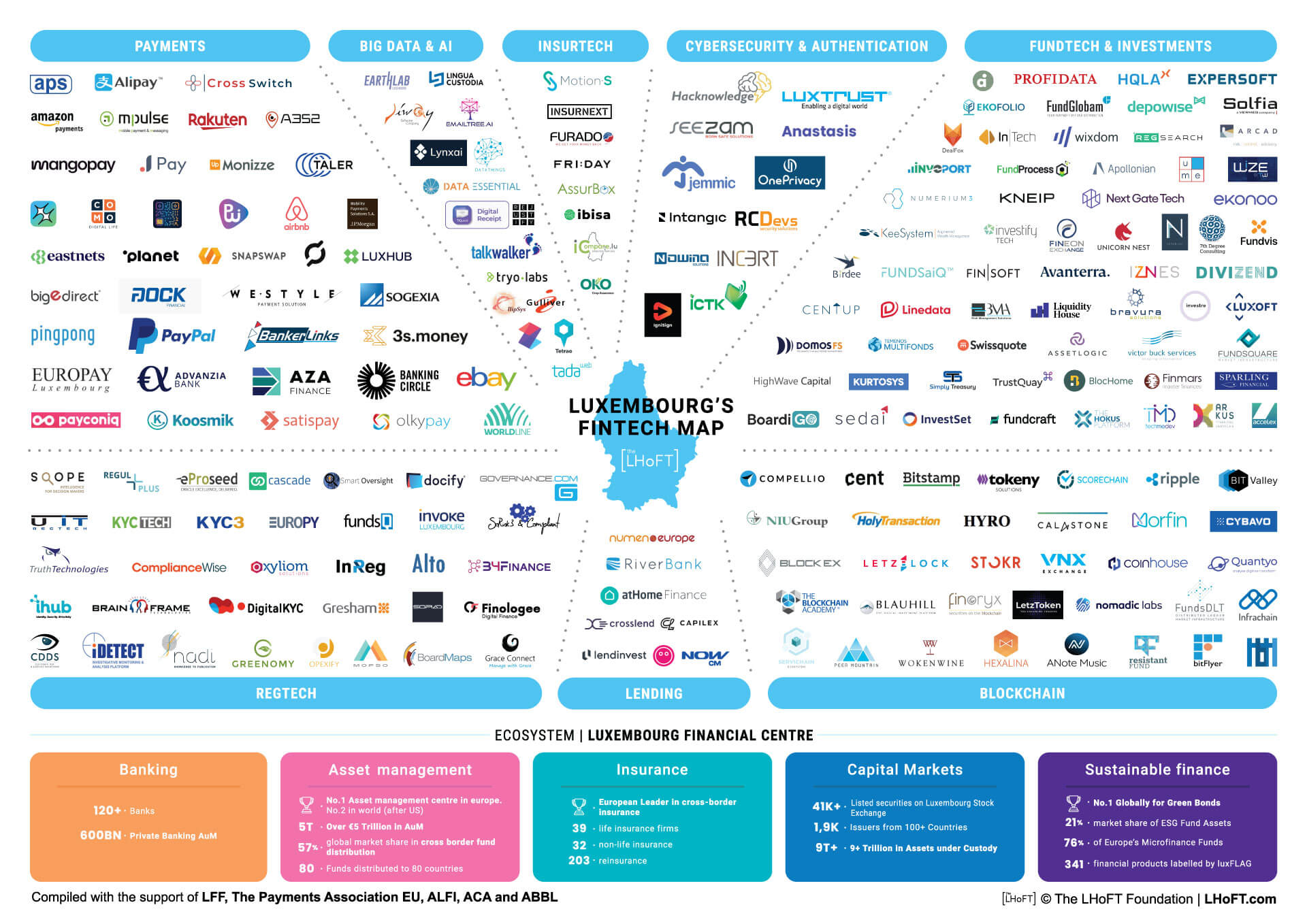 Fintech Map LHoFT Luxembourg 2023 Update 2023.10.24 