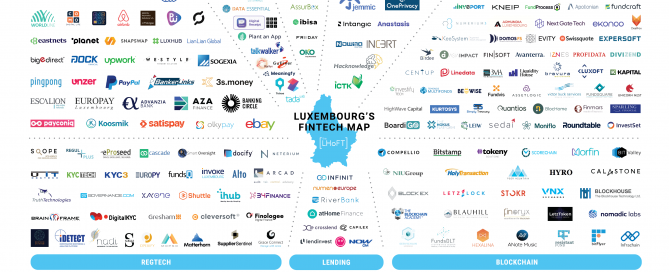 Luxembourg Fintech Map 2024