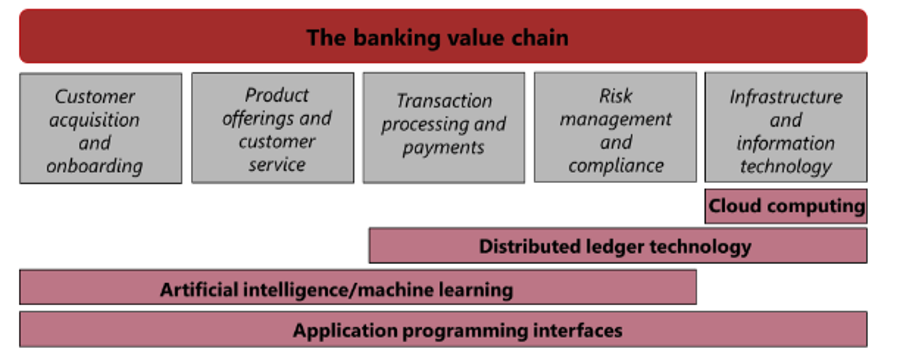 Image - Innovative technologies and applications